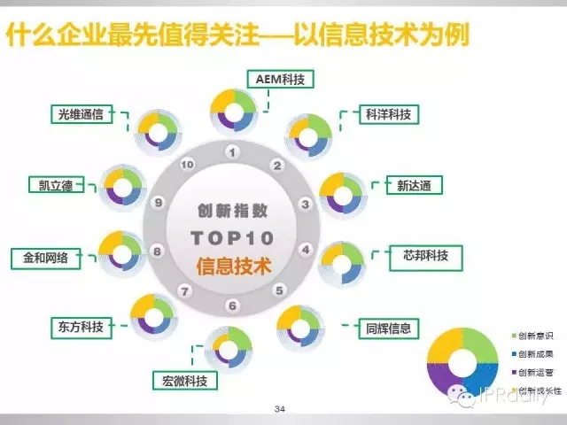 重磅！新三板做市企業(yè)專利創(chuàng)新研究報告（PPT全文）