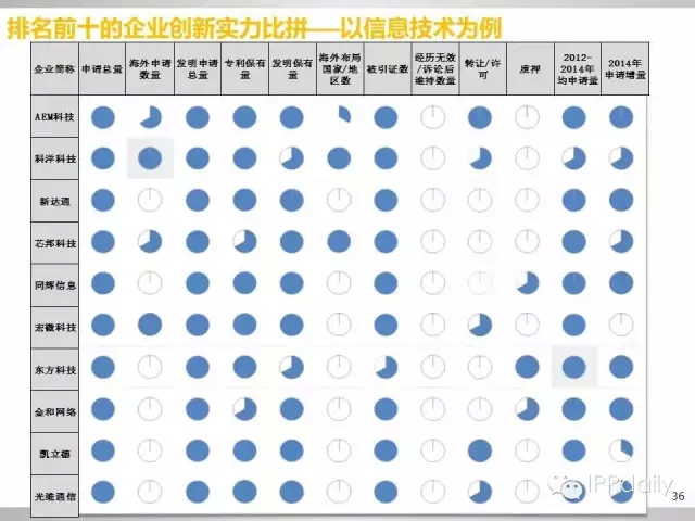 重磅！新三板做市企業(yè)專利創(chuàng)新研究報告（PPT全文）