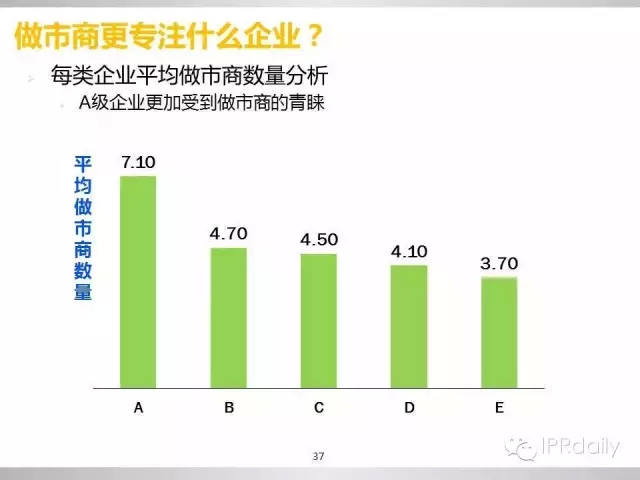 重磅！新三板做市企業(yè)專利創(chuàng)新研究報告（PPT全文）