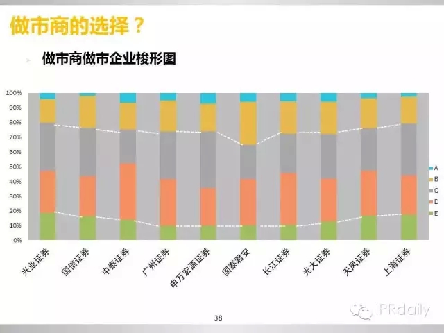 重磅！新三板做市企業(yè)專利創(chuàng)新研究報告（PPT全文）