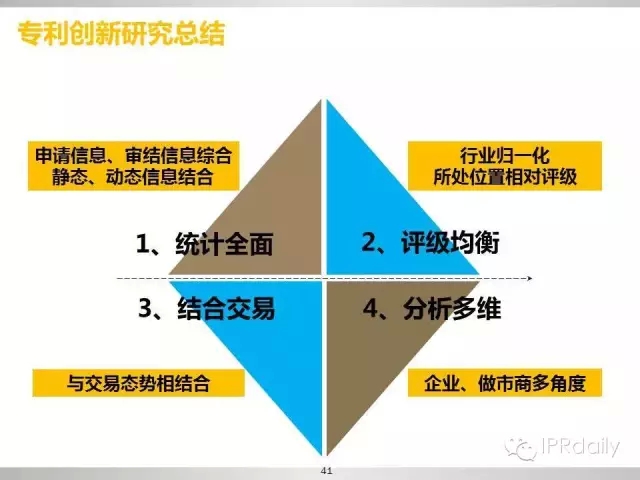 重磅！新三板做市企業(yè)專利創(chuàng)新研究報告（PPT全文）