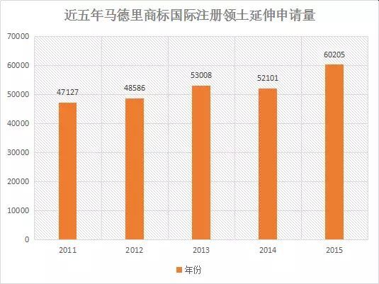 【首發(fā)】2015年中國(guó)商標(biāo)行業(yè)發(fā)展調(diào)研系列報(bào)告---商標(biāo)申請(qǐng)篇