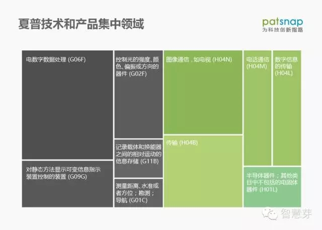 是什么讓鴻海對夏普望而卻步？