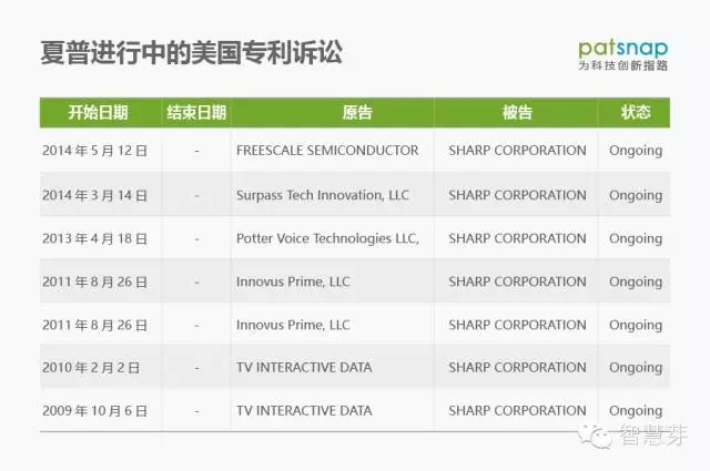 是什么讓鴻海對夏普望而卻步？