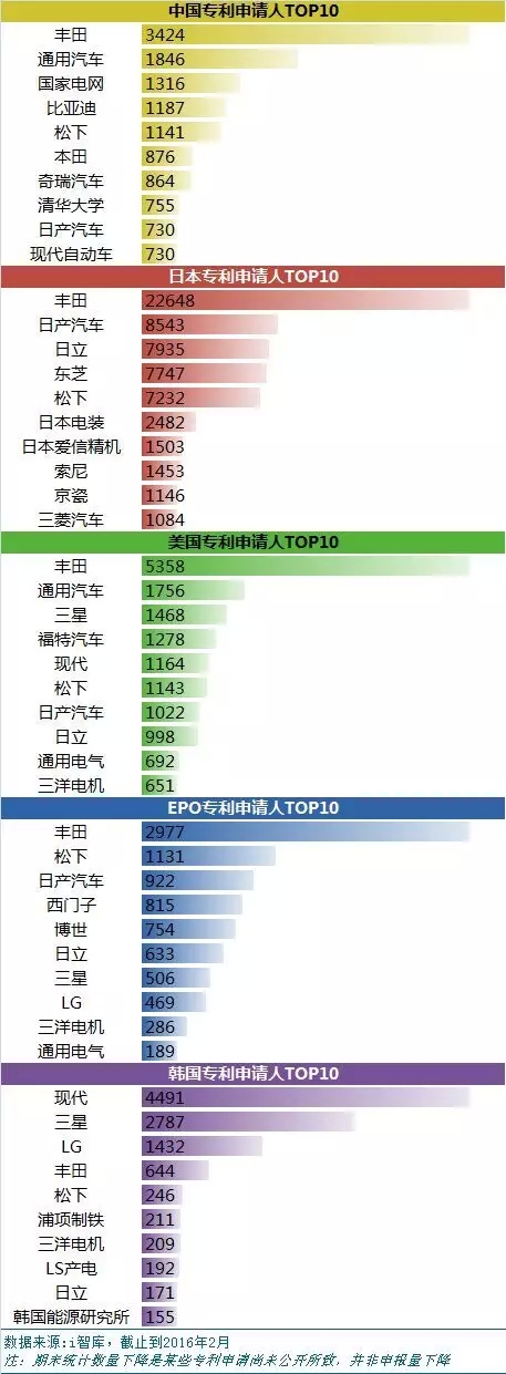 搖不上號的看過來：新能源汽車哪家強