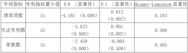 專利訴訟指標(biāo)研究