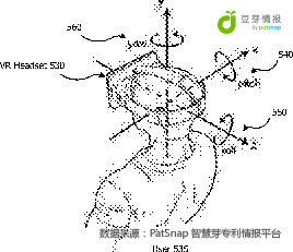 從專利角度看看，VR到底給宅男們帶來了什么？