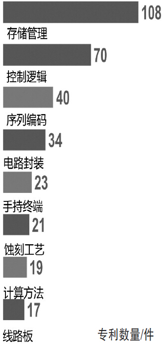 小米：“豪購”專利意欲何為？