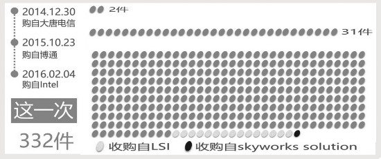 小米：“豪購”專利意欲何為？