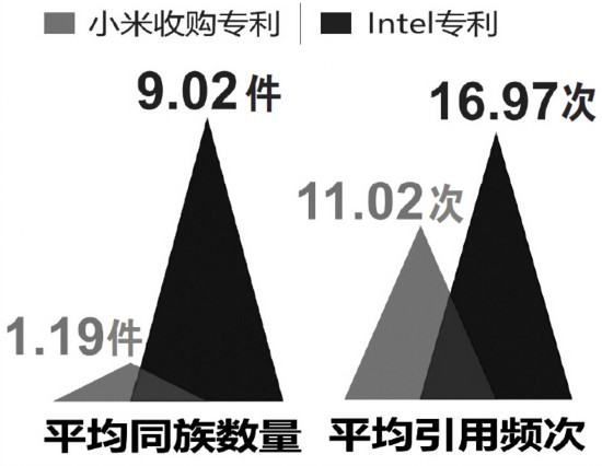 小米：“豪購”專利意欲何為？