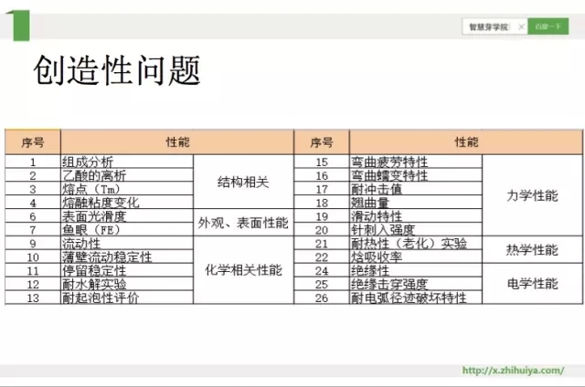 《智慧芽學院》|化學領(lǐng)域?qū)＠V訟如何進行布局