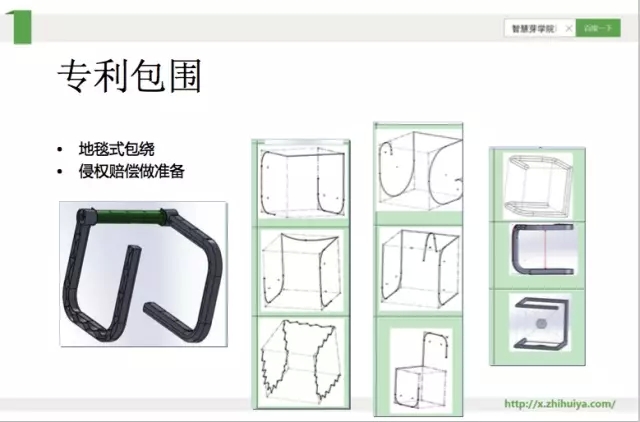 《智慧芽學院》|化學領(lǐng)域?qū)＠V訟如何進行布局