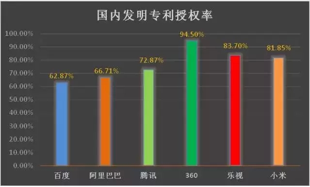 6句話解讀“互聯(lián)網(wǎng)巨頭專利管理能力分析報(bào)告”