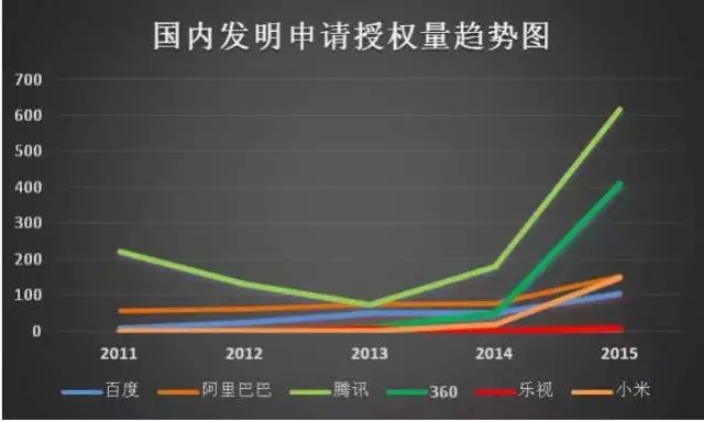 6句話解讀“互聯(lián)網(wǎng)巨頭專利管理能力分析報(bào)告”