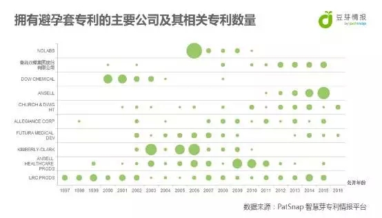 你們以為只有谷歌會智能，“安全”這件事，杜蕾斯可是非常智能呢