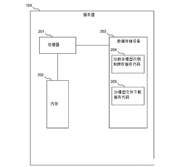 迪斯尼1天3項3D打印技術(shù)專利	有何深意