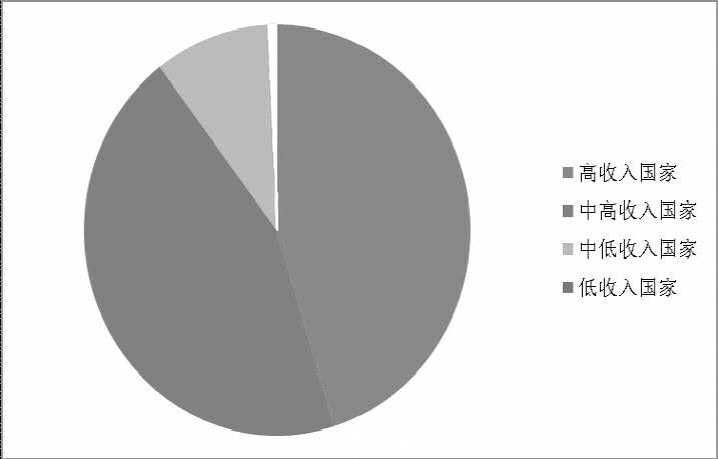 《2015年世界知識(shí)產(chǎn)權(quán)指標(biāo)》分析研究