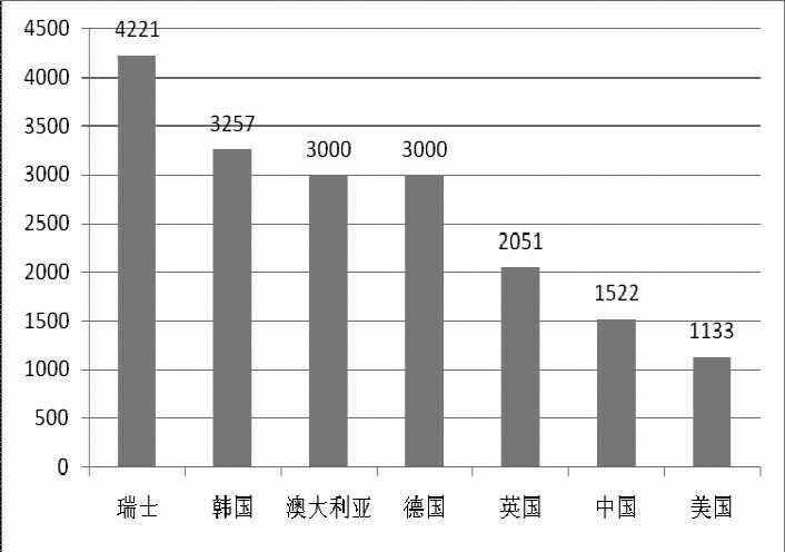 《2015年世界知識(shí)產(chǎn)權(quán)指標(biāo)》分析研究