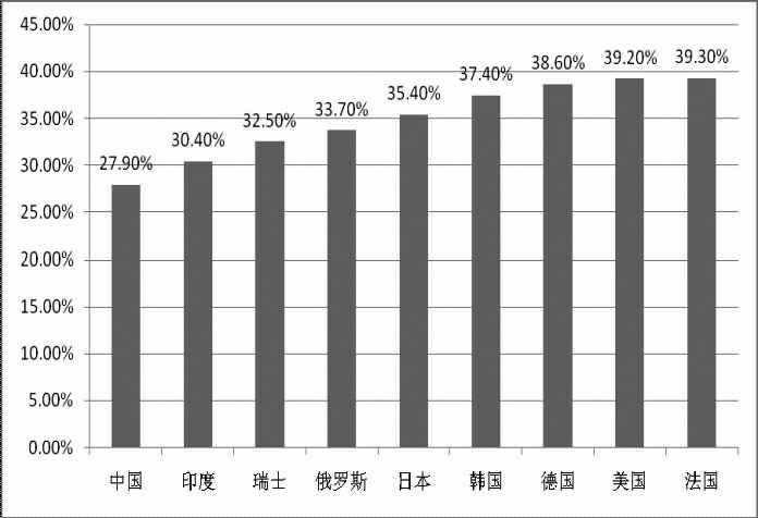 《2015年世界知識(shí)產(chǎn)權(quán)指標(biāo)》分析研究