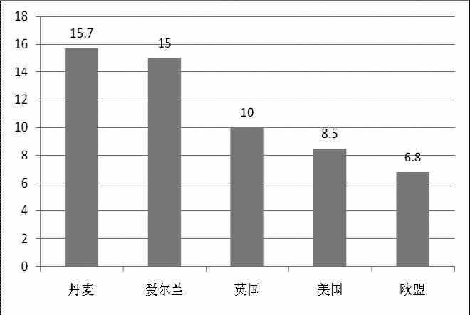 《2015年世界知識(shí)產(chǎn)權(quán)指標(biāo)》分析研究