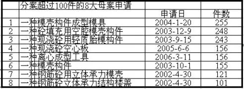 “1980元”發(fā)明專利代理費引發(fā)的思考