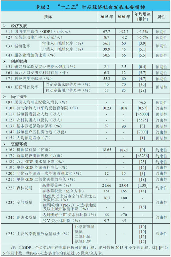 定了！十三五規(guī)劃專利內(nèi)容搶先看