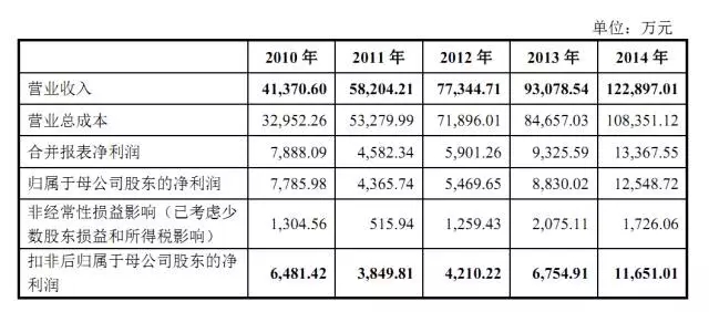 【觀察】新三板鋰電池正負(fù)極材料龍頭貝特瑞（835185）專利分析