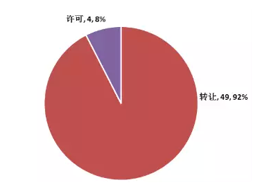 【觀察】新三板鋰電池正負(fù)極材料龍頭貝特瑞（835185）專利分析