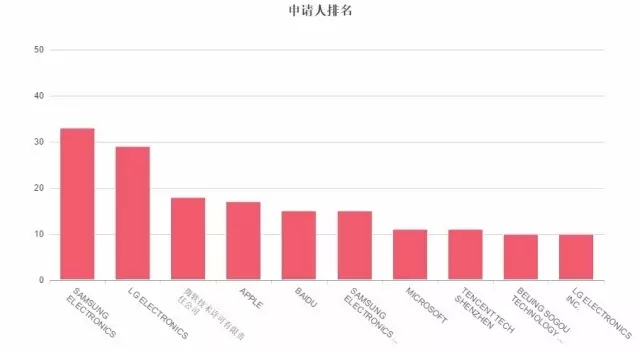 因為專利，你可能無法再發(fā)表情包了