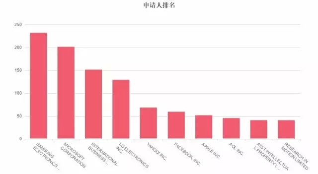 因為專利，你可能無法再發(fā)表情包了