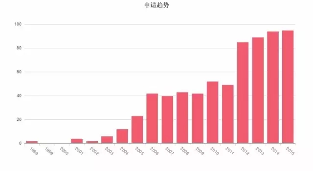 因為專利，你可能無法再發(fā)表情包了