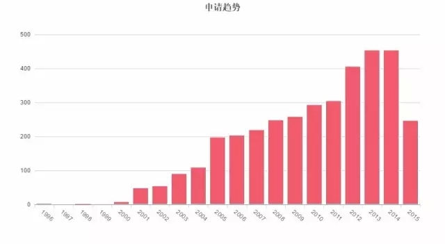 因為專利，你可能無法再發(fā)表情包了