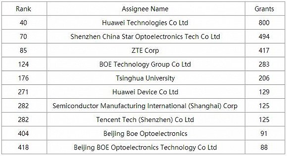 進軍海外的中國企業(yè)都有哪些專利布局？