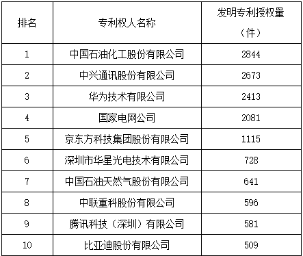 進軍海外的中國企業(yè)都有哪些專利布局？