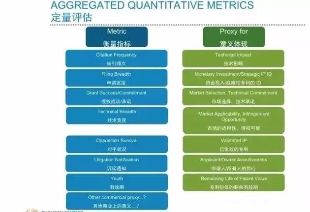 “知己知彼，百戰(zhàn)不殆”專利資產(chǎn)評估助力知識產(chǎn)權(quán)戰(zhàn)略優(yōu)化