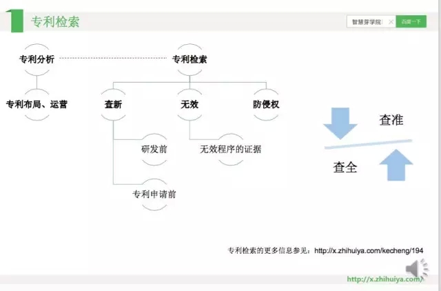 《智慧芽學(xué)院》| 化學(xué)領(lǐng)域?qū)＠麢z索秘籍指南