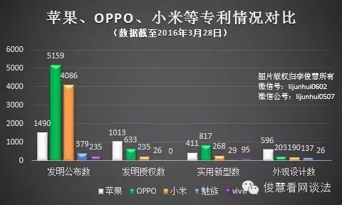 從專利角度看哪家手機拍照、續(xù)航及解鎖技術強