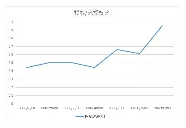 【實務】商業(yè)方法專利介紹