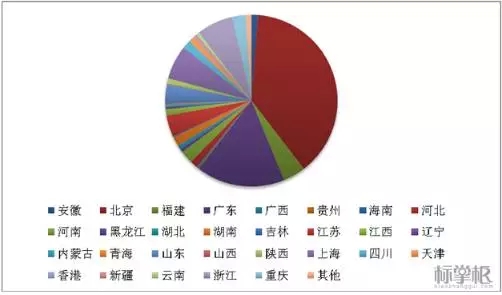 獨(dú)家！2015中國商標(biāo)行業(yè)發(fā)展調(diào)研系列報(bào)告之「商標(biāo)代理篇」