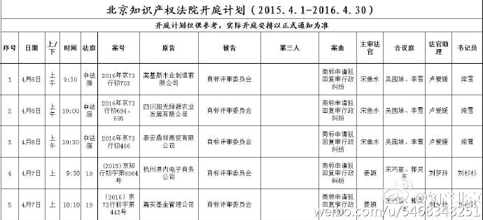 北京知識產(chǎn)權(quán)法院開庭計(jì)劃（2015.4.6—2015.4.21）