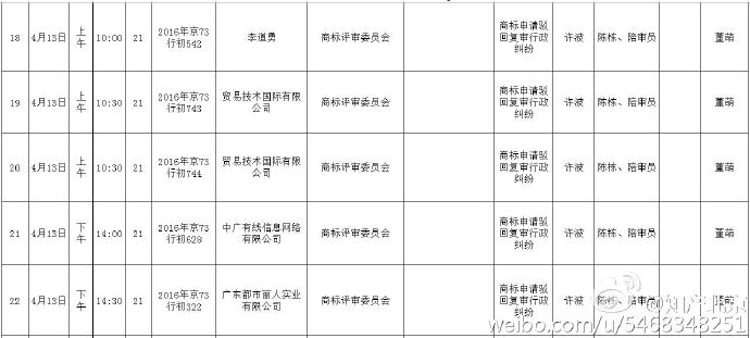 北京知識產(chǎn)權(quán)法院開庭計(jì)劃（2015.4.6—2015.4.21）