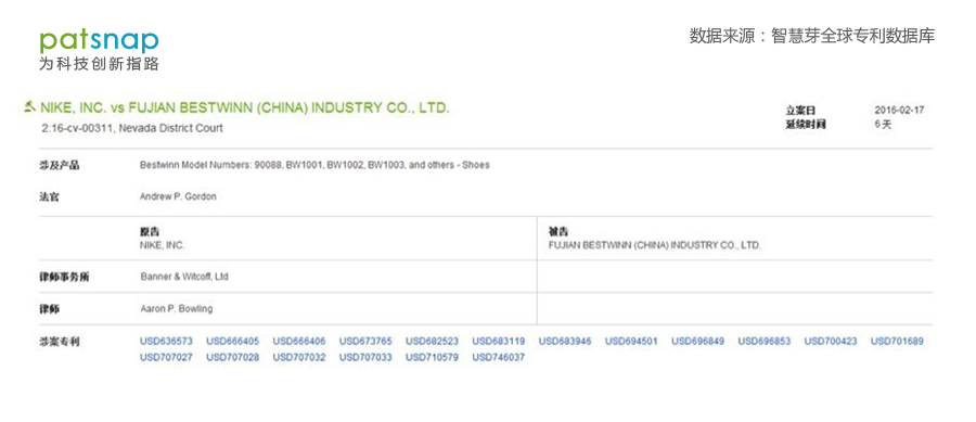 Nike就這18項(xiàng)專(zhuān)利起訴國(guó)內(nèi)鞋企，OEM代工企業(yè)路在何方？