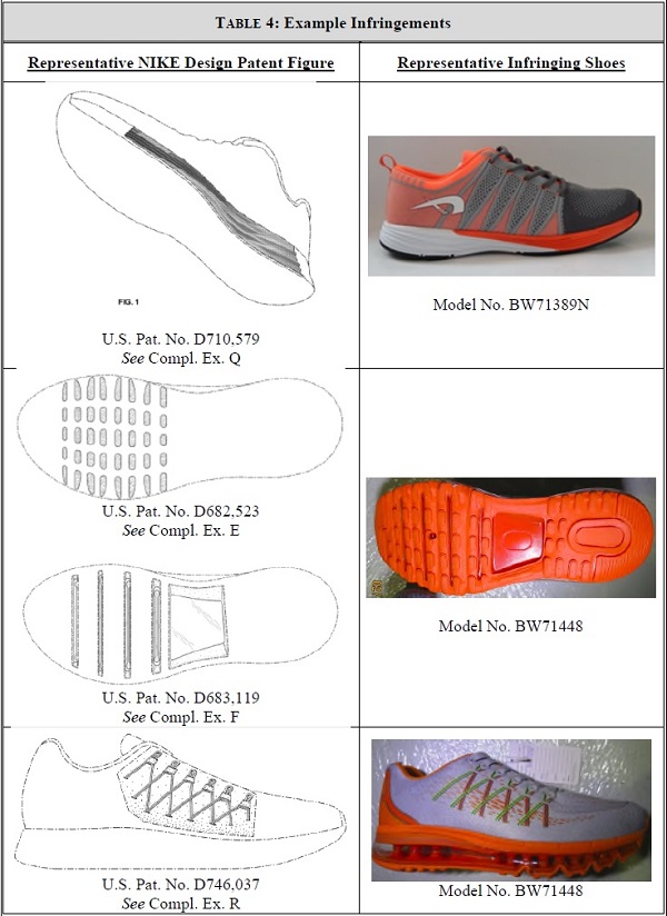 Nike就這18項(xiàng)專(zhuān)利起訴國(guó)內(nèi)鞋企，OEM代工企業(yè)路在何方？