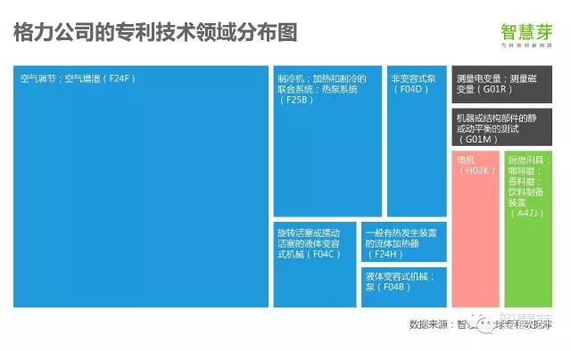 格力獲高通專利授權(quán)，不只是手機(jī)，董小姐在下一盤智能家居的大棋