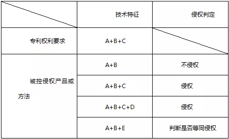 【干貨】代理專利權(quán)侵權(quán)糾紛案件必備思路和技巧