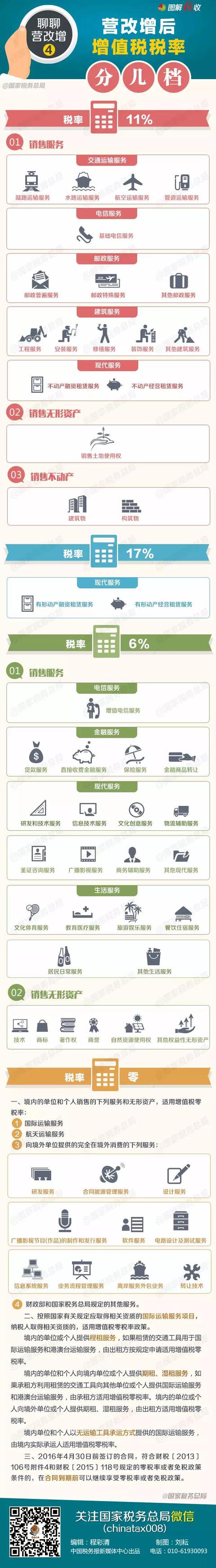 營改增后增值稅稅率分幾檔？一張圖告訴你