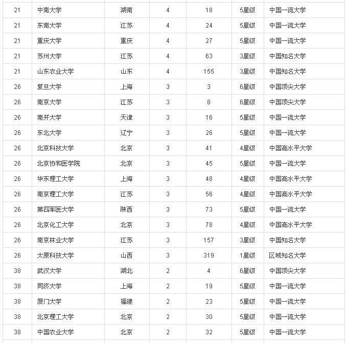 2016中國大學(xué)專利獎排行榜100強(qiáng)(內(nèi)附榜單）