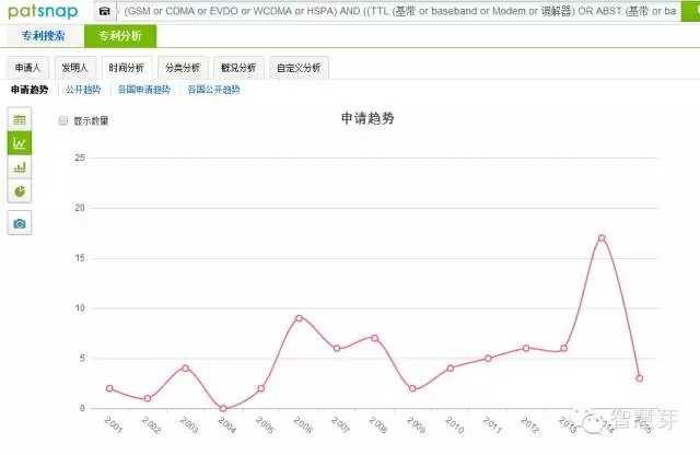 什么專利讓華為敢推出史上最貴P9手機(jī)？