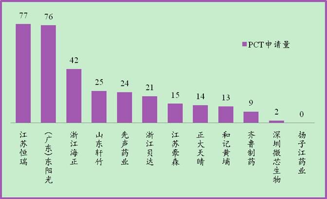 從專利數(shù)看中國制藥企業(yè)研發(fā)實力