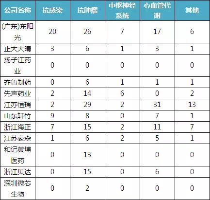 從專利數(shù)看中國制藥企業(yè)研發(fā)實力